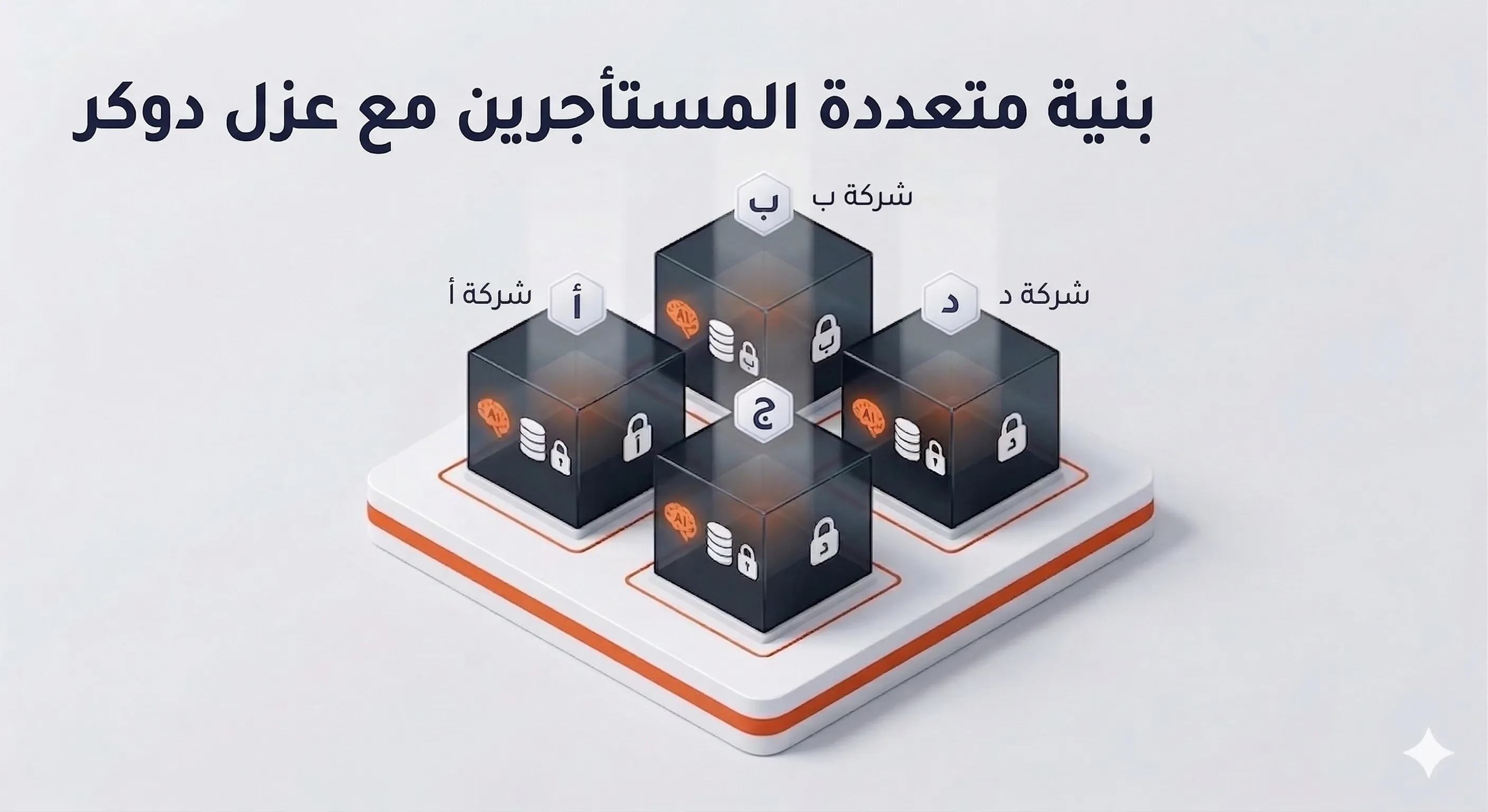 معمارية Docker متعدد المستأجرين لـ SkaLean — كل عميل في حاويته المعزولة